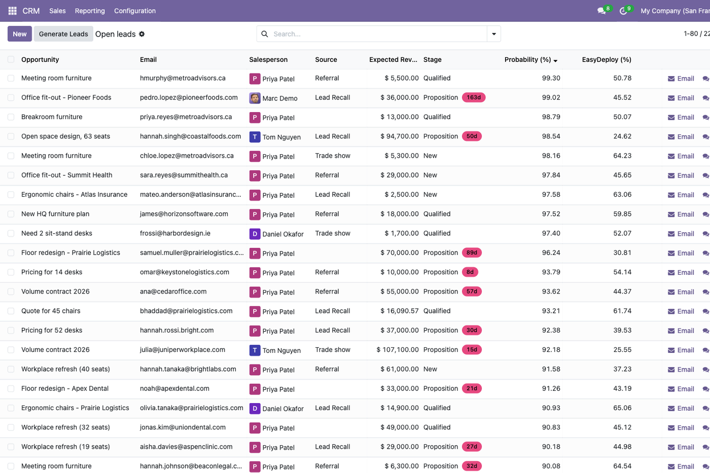 Open leads in the Odoo 19 CRM pipeline, sorted by Odoo's Probability, with an EasyDeploy (%) column beside it. Simulated demo data.