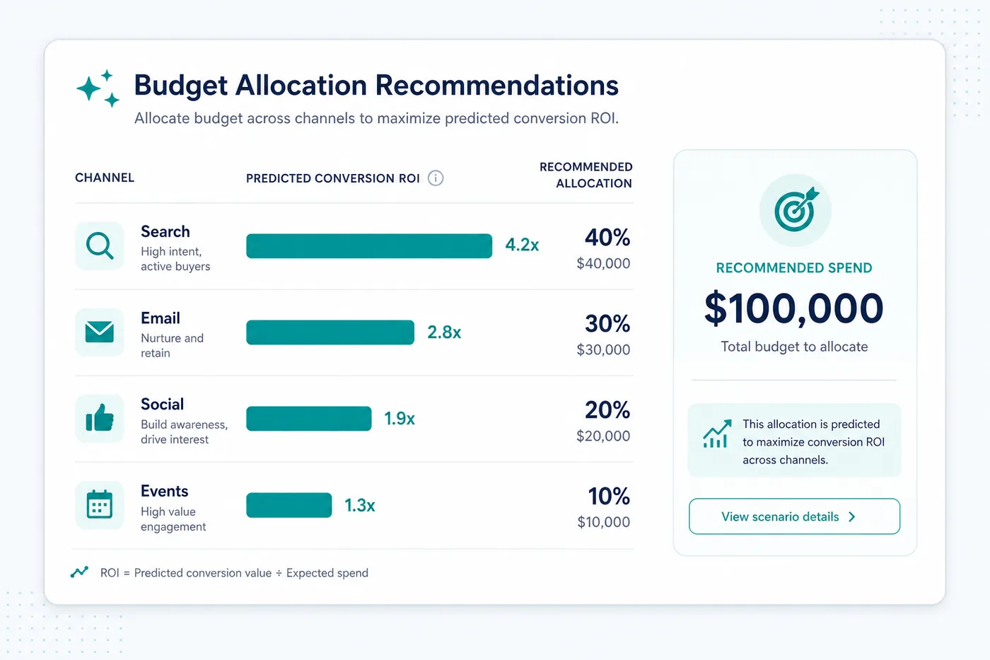 Where should the budget go? product preview