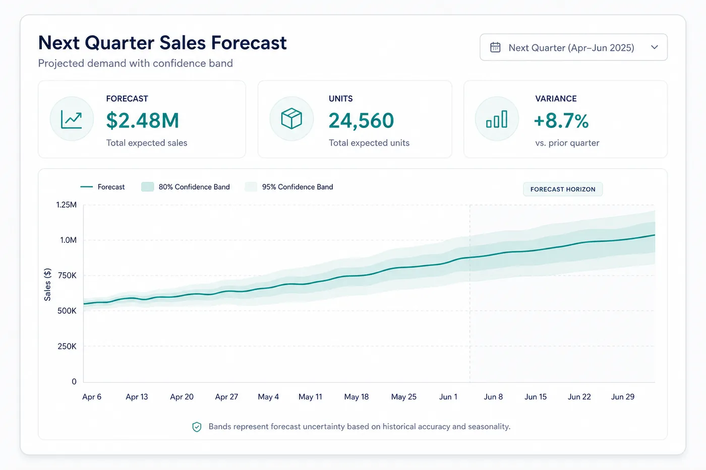 What will we sell next quarter? product preview