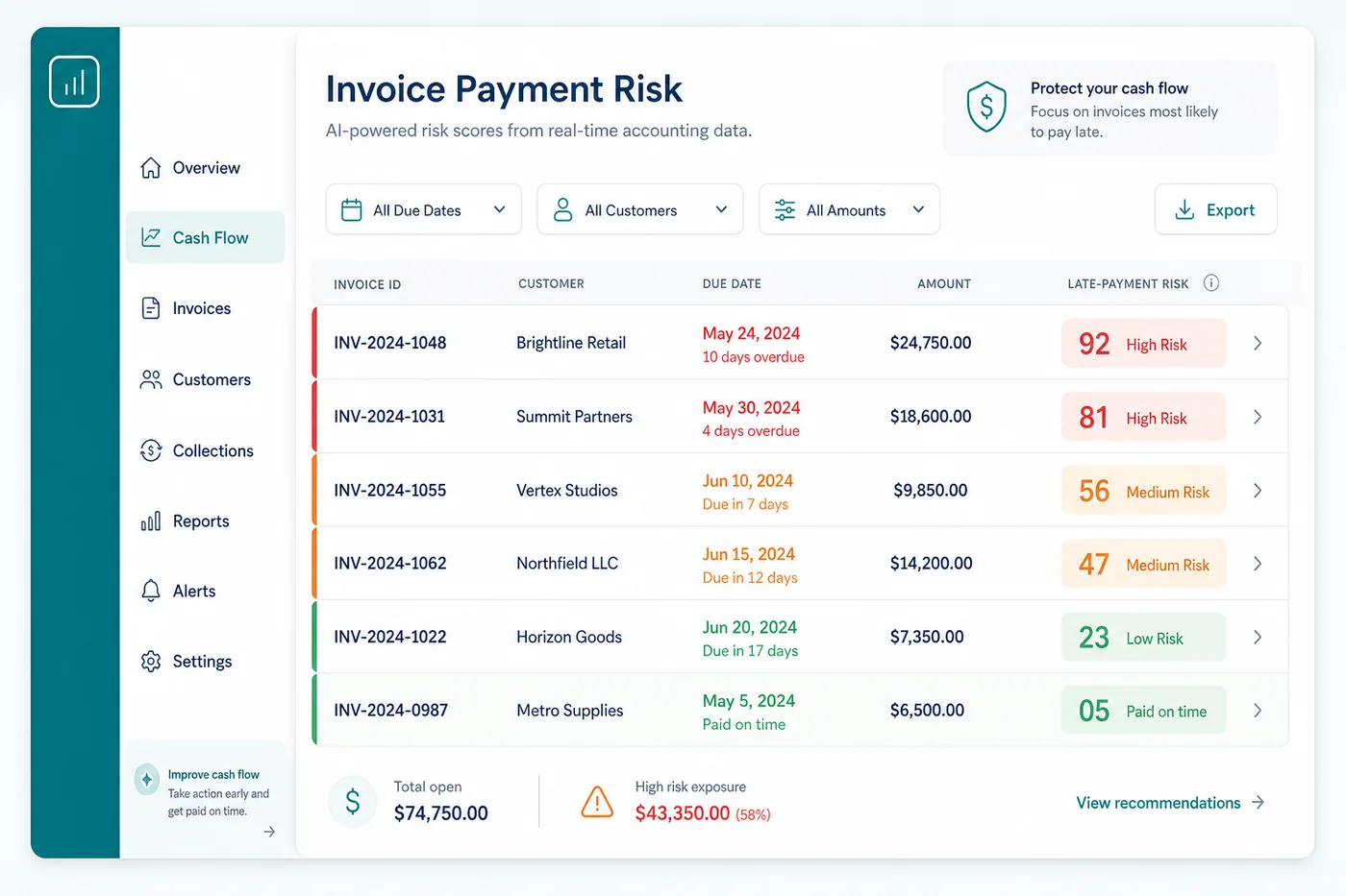Which invoices are at risk? product preview